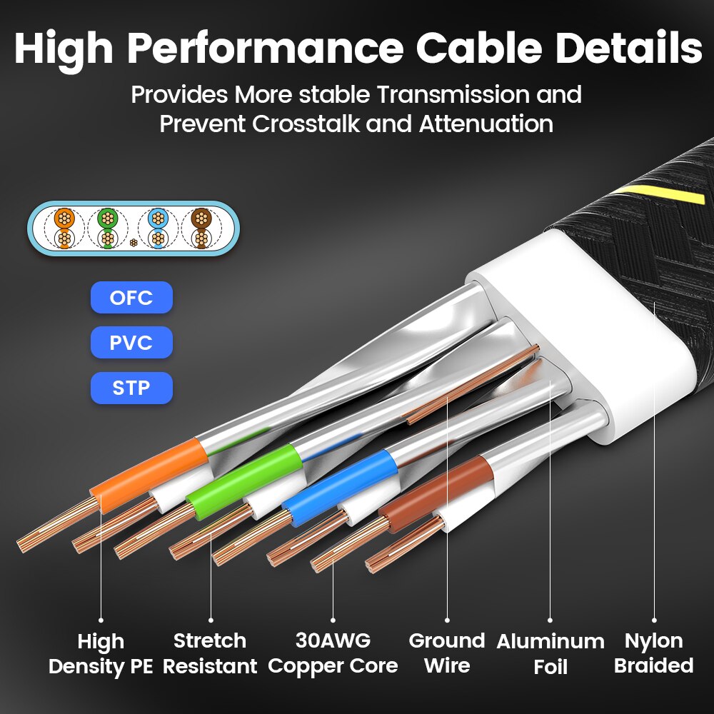 AMPCOM CAT7 Cable Ethernet Lan - Rj45 Jack reseña y precio