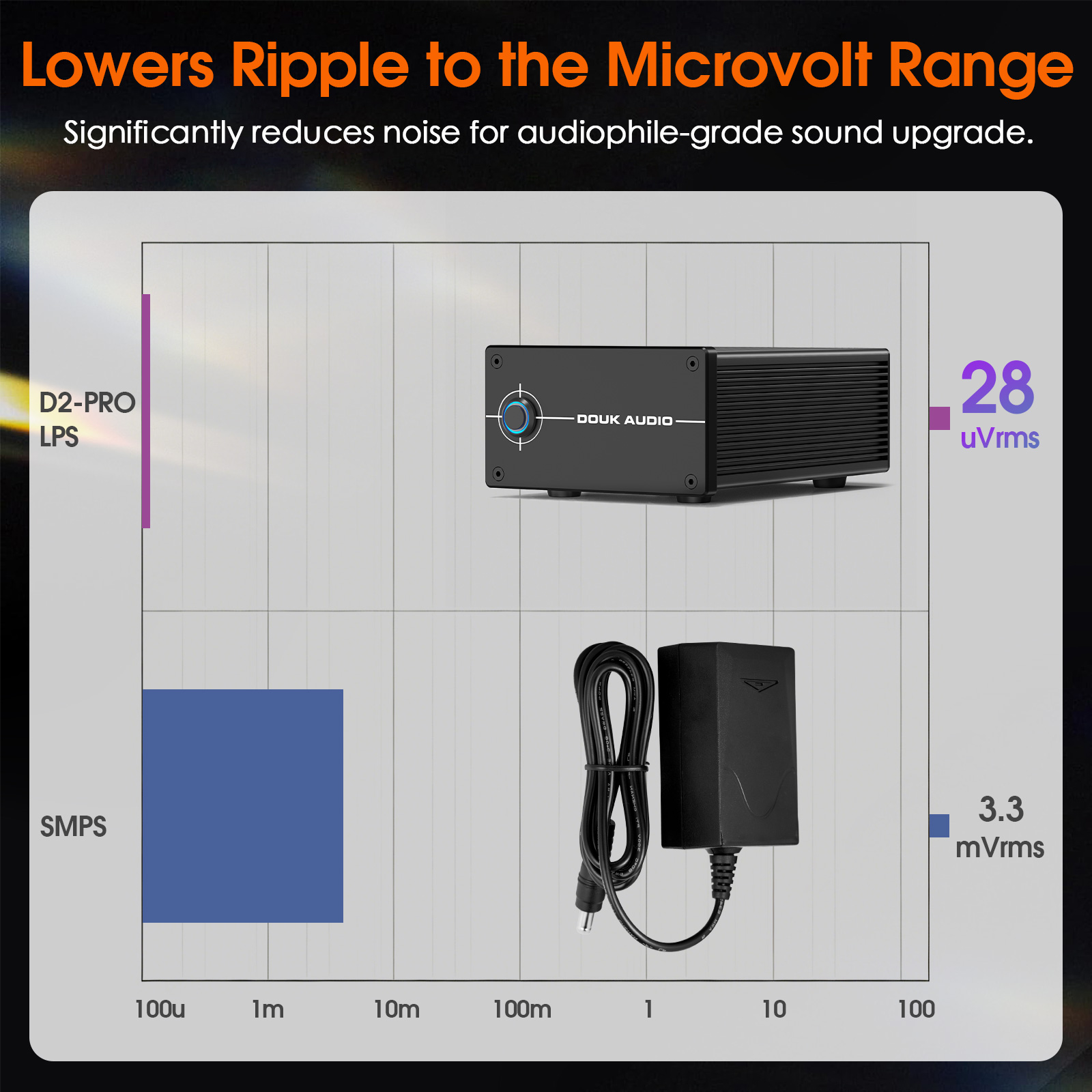 Fuente de alimentación lineal  - Audio Dac reseña y precio